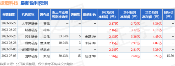 股票杠杆融资 中银证券: 给予捷顺科技买入评级